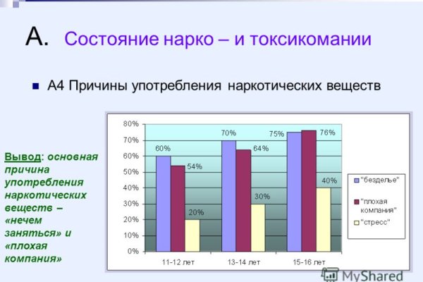 Кракен 15at