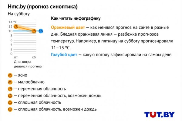 Кракен площадка vk2 top